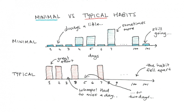 Habit Stacking: How To Keep Up With Everything (When You Don't Have ...