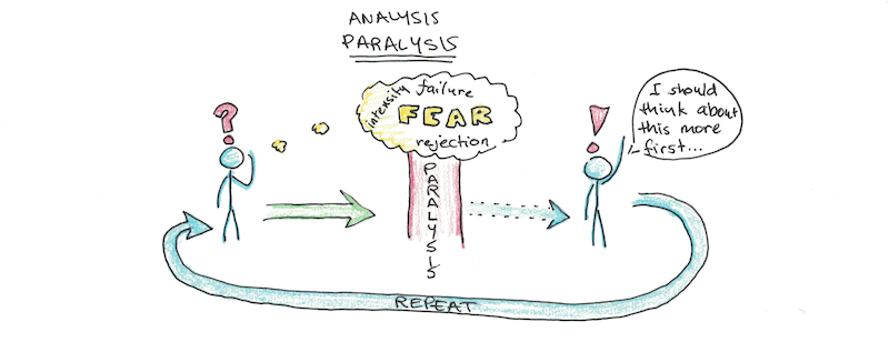 Overcoming analysis paralysis through effective decision-making - LogRocket  Blog