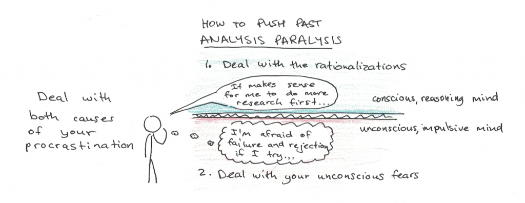 Analysis Paralysis  Marketing First Aid