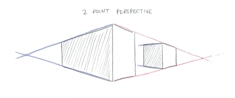 The 7 Core Skills to Drawing Realistic Pictures - Scott H Young