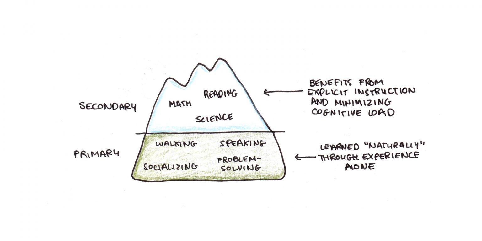 cognitive-load-theory-and-its-applications-for-learning-scott-h-young