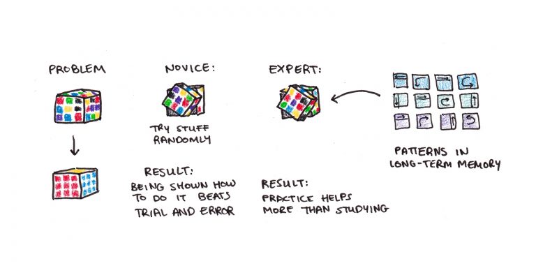 Cognitive Load Theory And Its Applications For Learning Scott H Young 2008