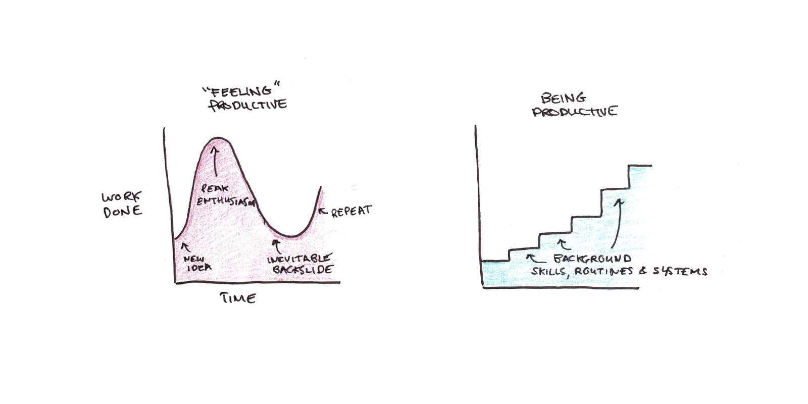 The Key to Sustainable Productivity Scott H Young